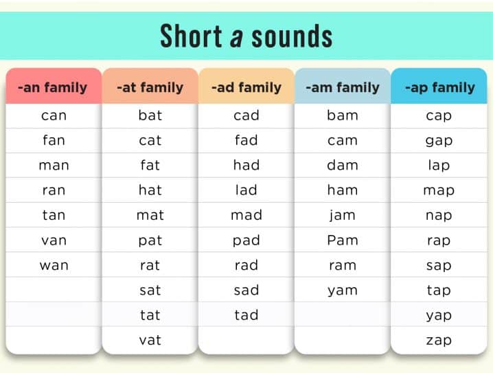 CVC单词拼读练习:帮助年轻读者的技巧- TCK出版gydF4y2Ba